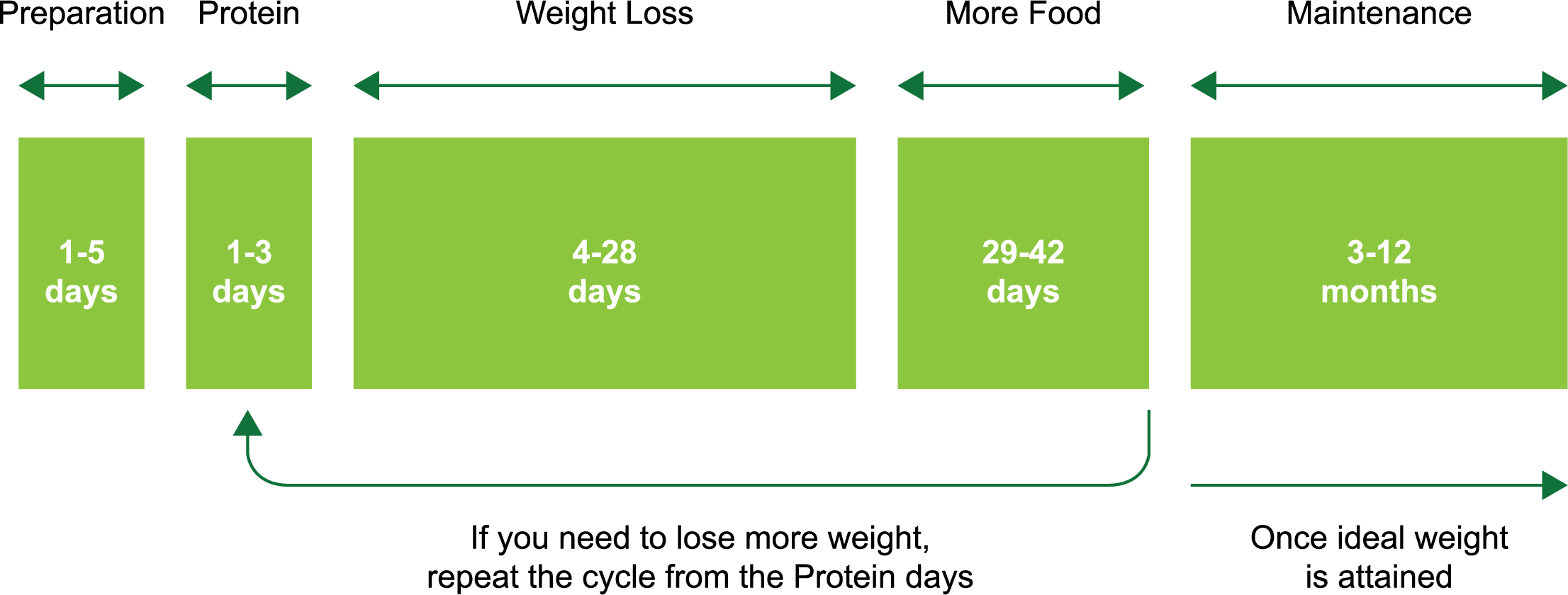 6-week cycle