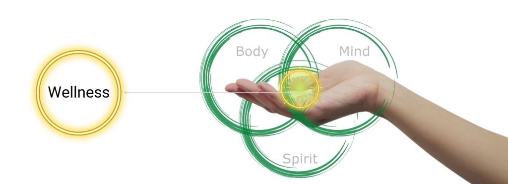 Body Mind Spirit - Energy healing therapies
