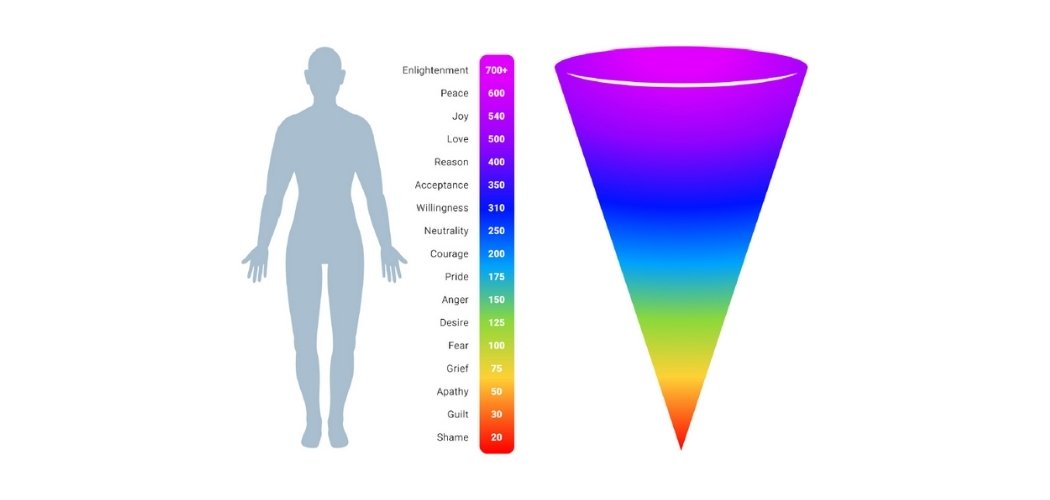 Emotional Frequency Vibrational Chart